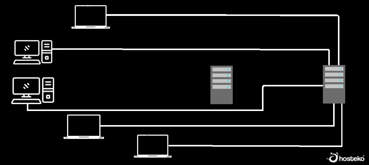 Cluster Computing Pengertian,Jenis Serta Kelebihan