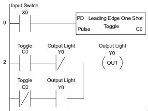 Example 2 - A Lamp On/Off Controller