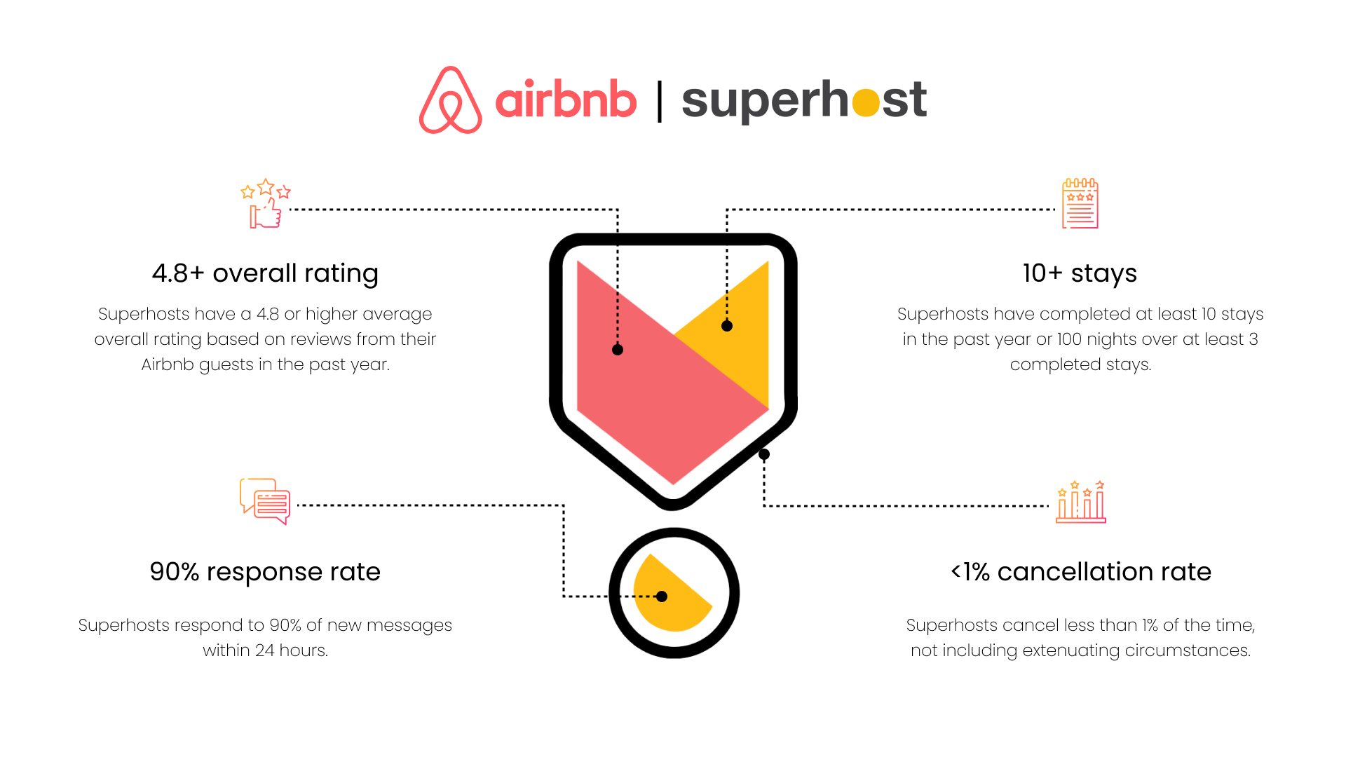 How to a Superhost on Airbnb Insider Tips for Hosting Success