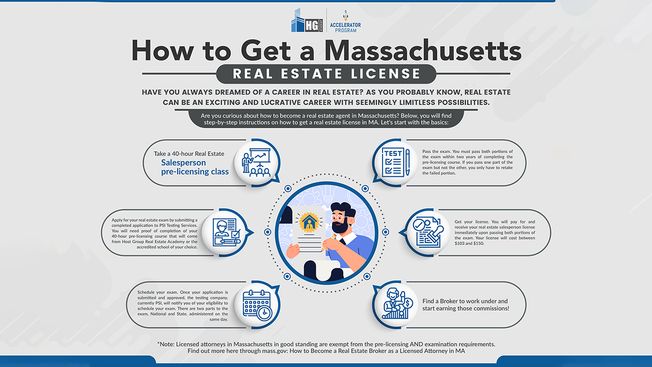 How To A Real Estate Agent In Massachusetts Host Group