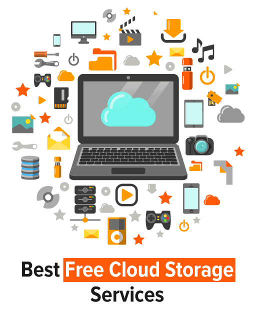 10 "Best" Free Cloud Storage UK Services Compared (2024)