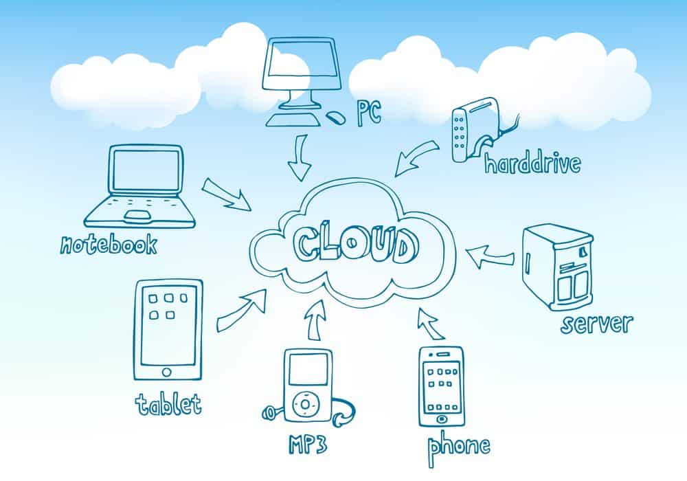 How Does Cloud Storage Work? (+ 2024 Beginners Guide)