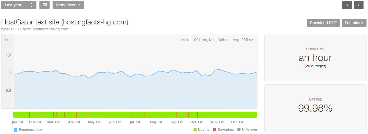 Hostgator Service Outage HostGator Peer Support Forums