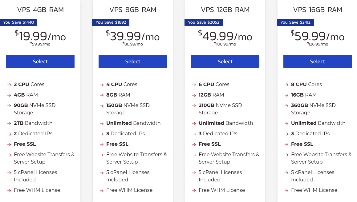 7 Cheap VPS Hosting With cPanel (August 2023) Hostingstep