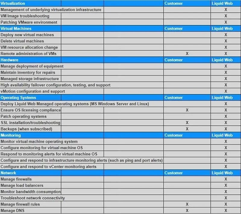 What is VMware? An Essential Guide HostSeva The Hosting Industry
