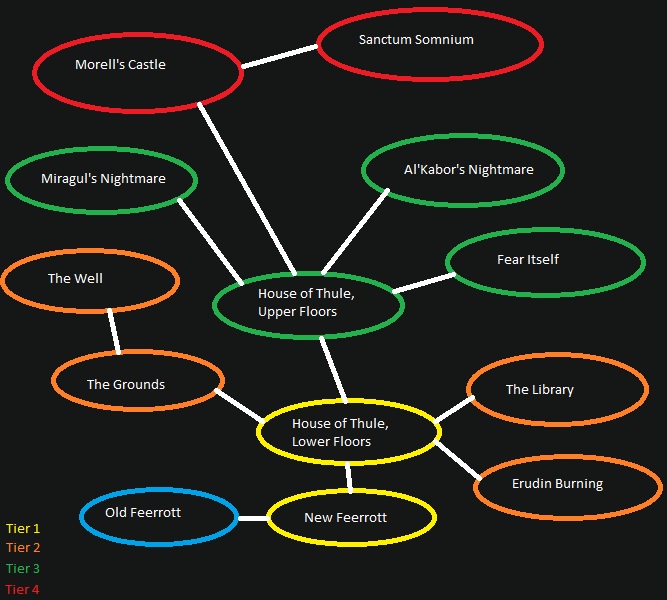 House of Thule EQ Resource The Resource for your EverQuest needs