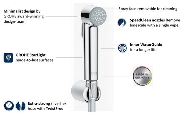 Product Spotlight Tempesta F 30 Trigger Spray By Grohe