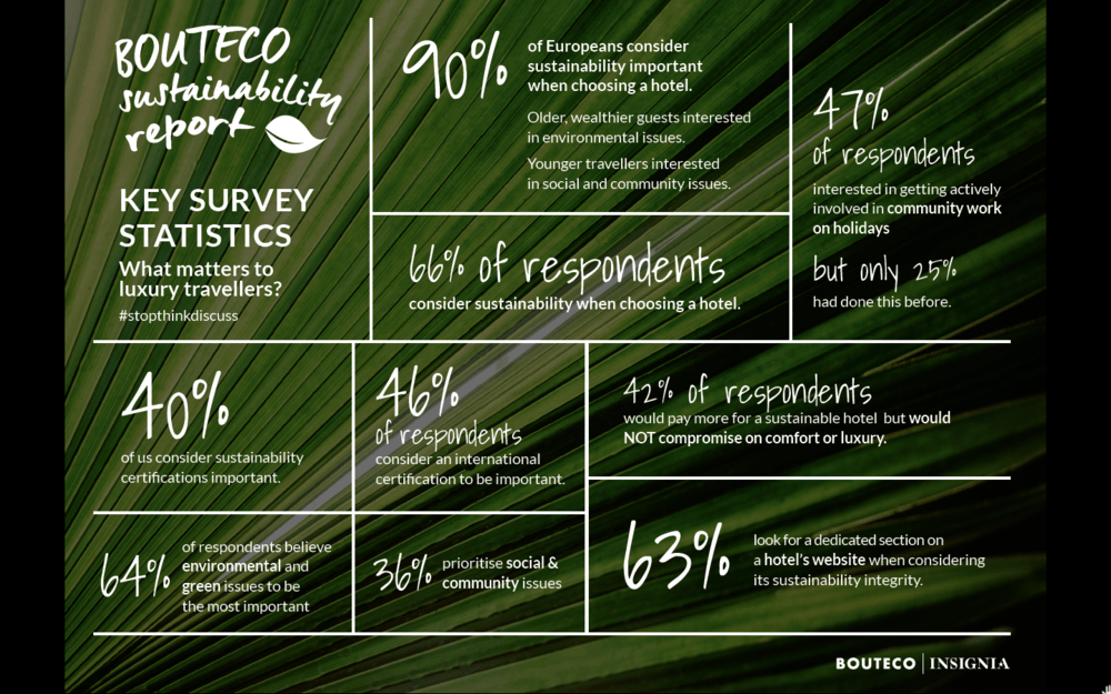 Stylish and Sustainable Highend hotels get green • Hotel Designs