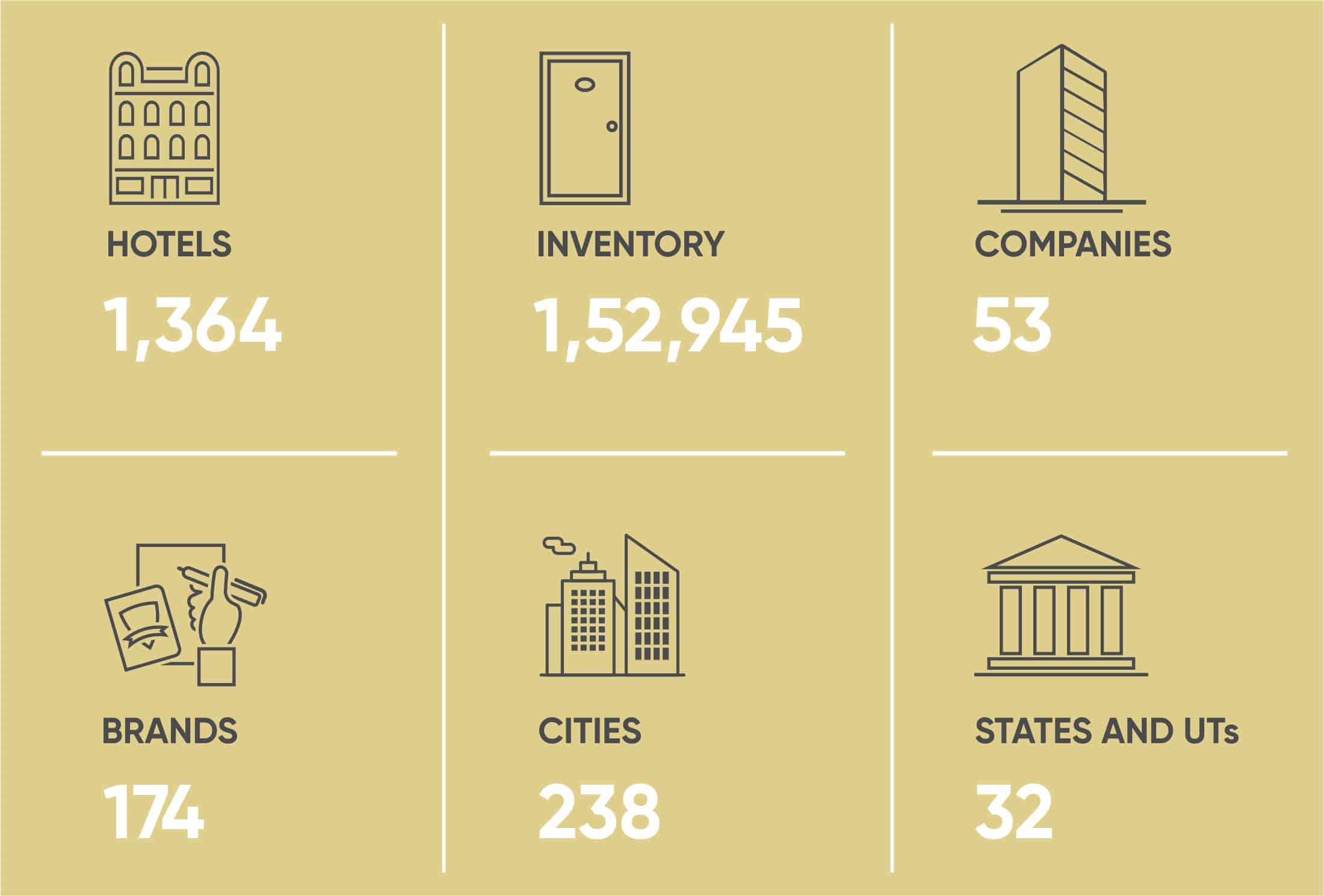 The 2022 Indian Hospitality Trends & Opportunities Report
