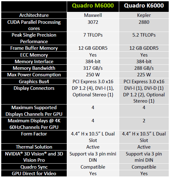 Nvidia Quadro Comparison Chart