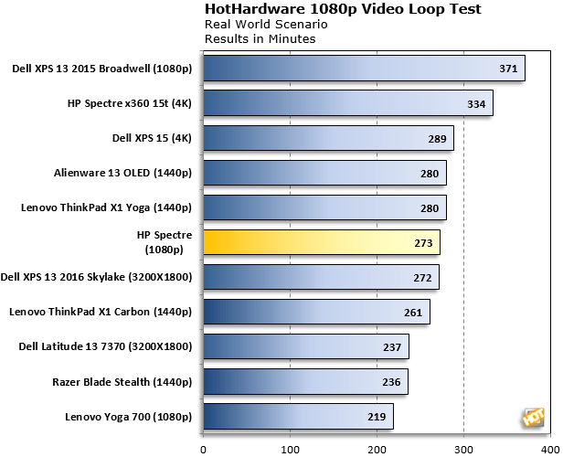 HP Spectre Laptop Review A Thin, Sleek, Nimble Beauty Page 5