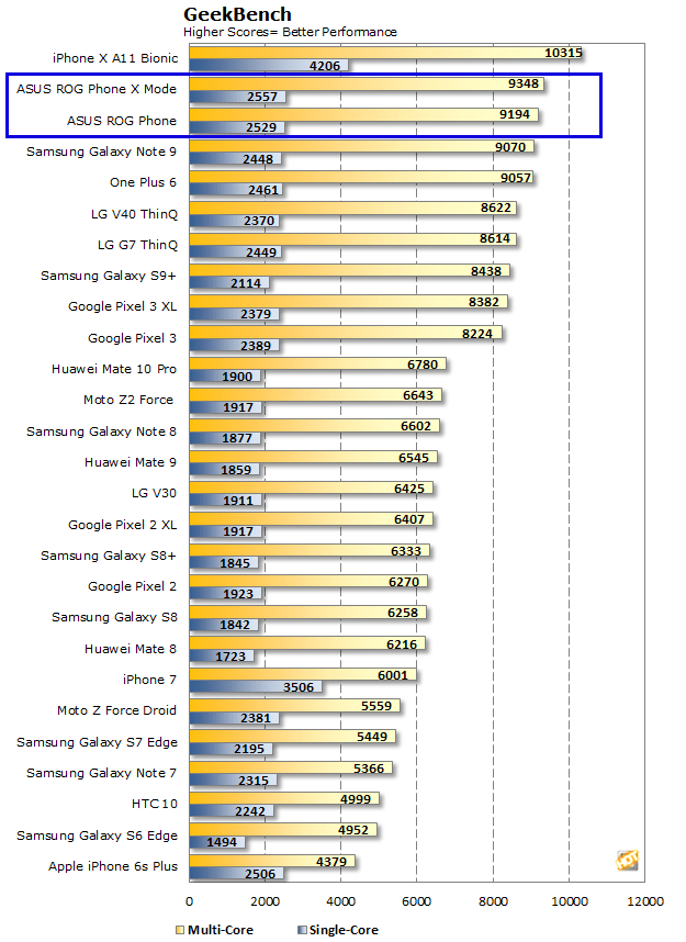 ASUS ROG Phone Review Blistering Performance, Intelligent Design