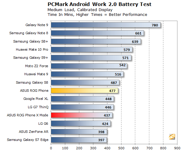 ASUS ROG Phone Review Blistering Performance, Intelligent Design