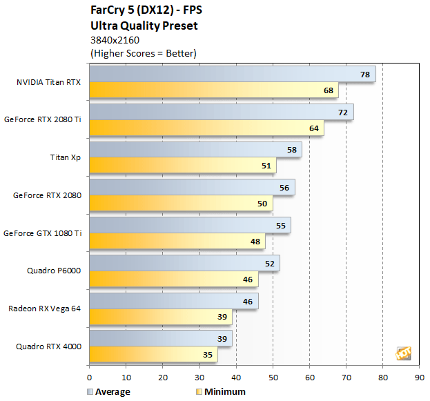 NVIDIA Quadro RTX 4000 Review Turing Powered Pro Graphics Page 5