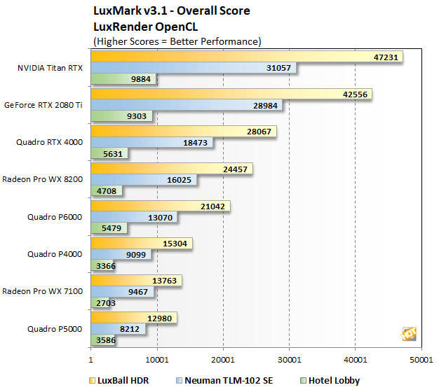 NVIDIA Quadro RTX 4000 Review Turing Powered Pro Graphics