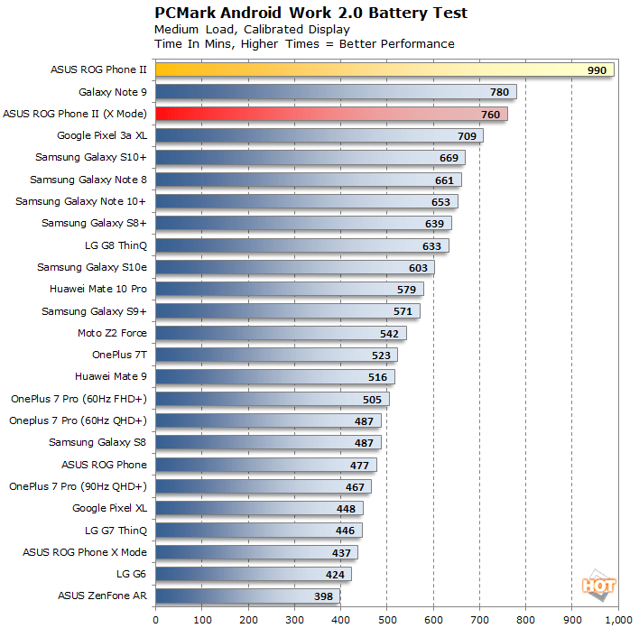 ASUS ROG Phone II Review A Mobile Gaming And Battery Life Beast Page