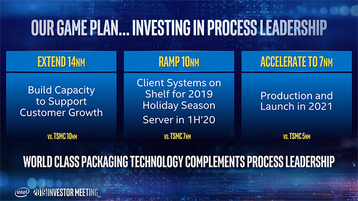 Retail Intel Holiday Deal 2023 Intel Confirms 10Nm Ice Lake Cpu Shipments Ramp In June, Roadmap To 7Nm And Beyond | Hothardware