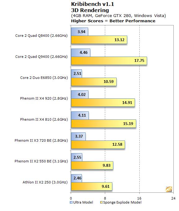 Intel Core 2 Quad Q8400 CPU Review Page 5 HotHardware