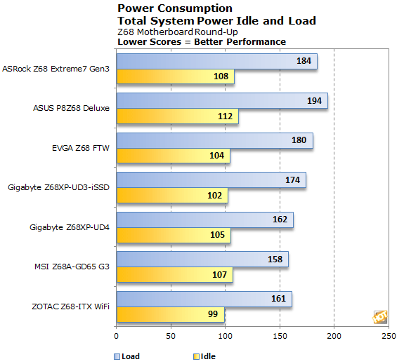 Z68 Motherboard Roundup ASUS, EVGA, ASRock, GB, MSI, ZOTAC Page 14