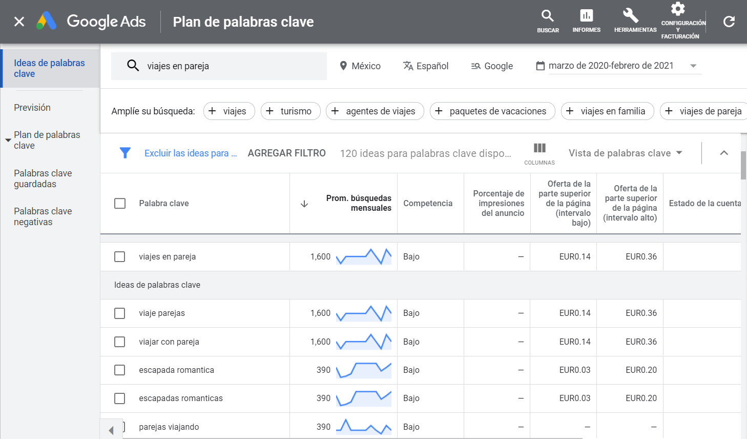 Google Keyword Planner elige las mejores palabras clave