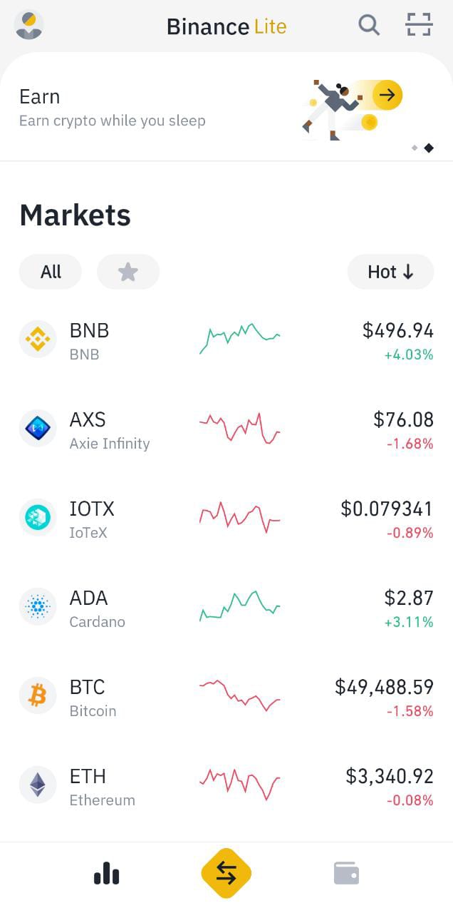 Binance App Review Full guide about Binance