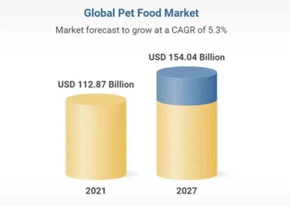 Pet Industry Trends The Next Big Bang HOTON PET CO., LTD.