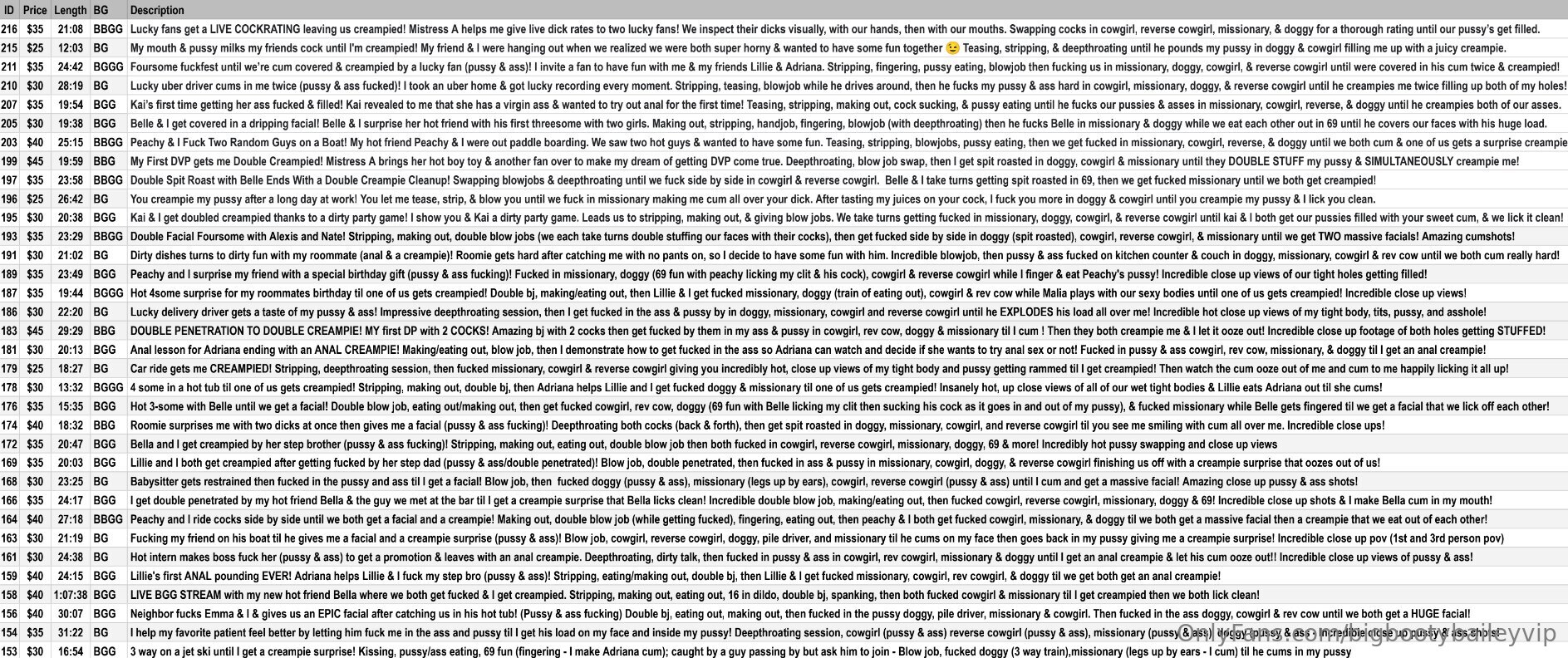 bigbootybaileyvip 24032024 BigBootyBaileyVIP- Onlyfans SiteRip - Forumporn