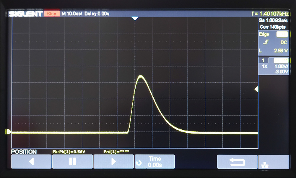 GammaRay Spectroscopy Part 1 Beyond