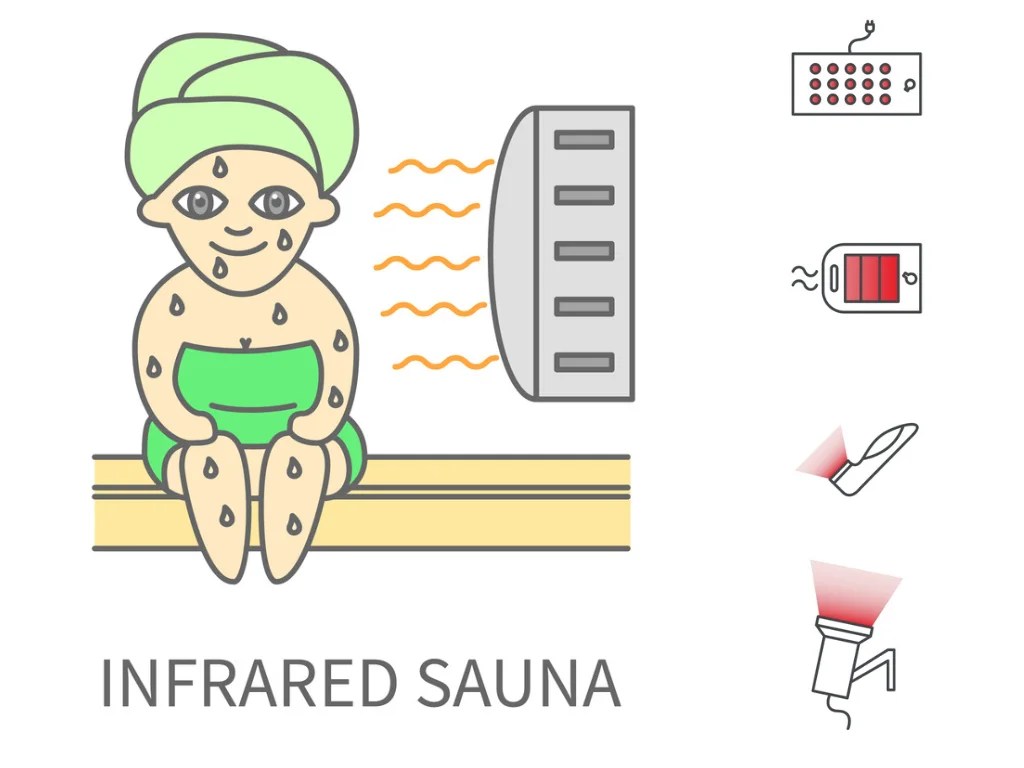 Infrared Saunas What They Are and How They Can Benefit You