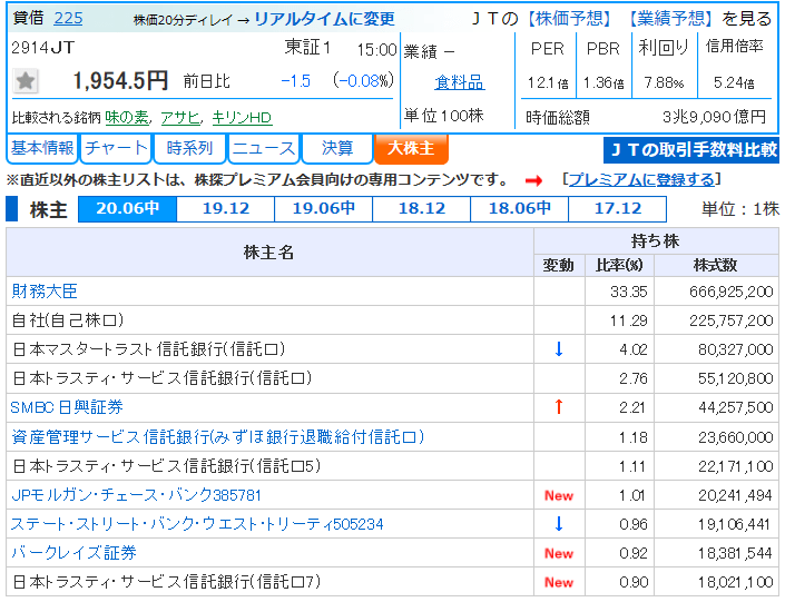 【謎の高配当株】結局JTに投資するのはアリなのかナシなのか ホウボウの雑記ブログ