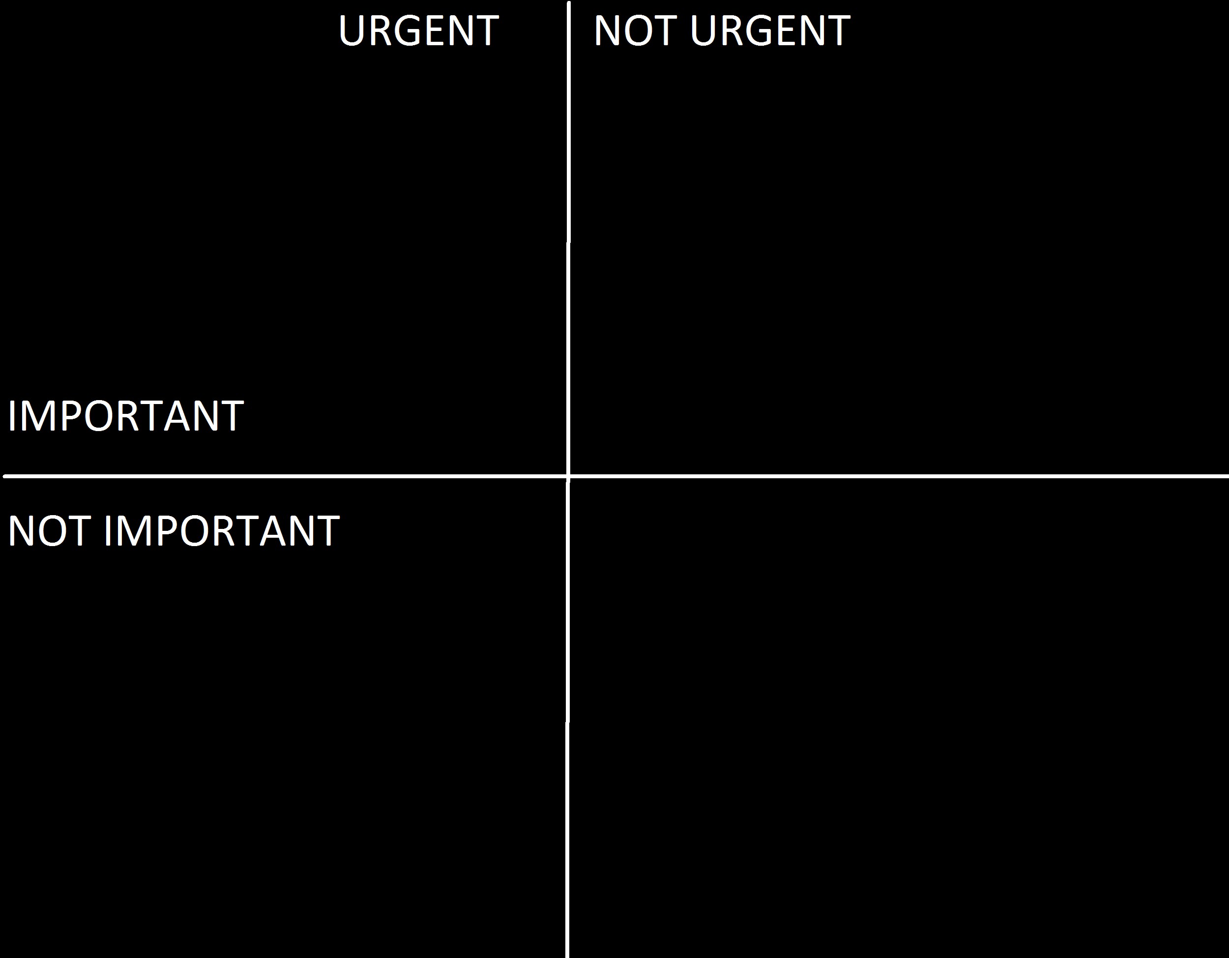 Technical Debt and the Urgent and Importance Matrix Houdyk