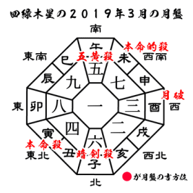 四緑木星・2022年の運勢と吉方位【全体・恋愛・結婚・金運・仕事・転職・健康・引越し・ラッキーカラー】 | Micane | 無料占い 四緑木星の２０１９年の吉方位と運勢