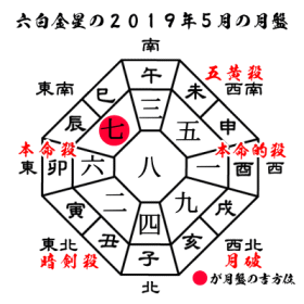 六白金星 2020年6月の運勢 慎重行動で喜悦運高まる | 開運 福来る Info 六白金星の２０１９年の吉方位と運勢