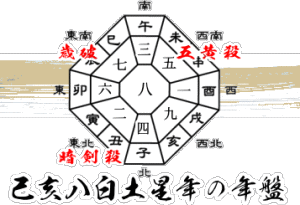 四緑木星・2022年の運勢と吉方位【全体・恋愛・結婚・金運・仕事・転職・健康・引越し・ラッキーカラー】 | Micane | 無料占い 四緑木星の２０１９年の吉方位と運勢