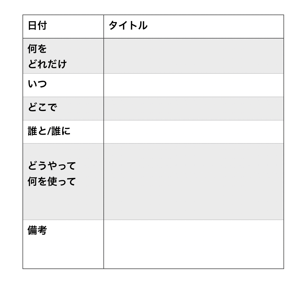 発達障害があってもメモの取り方は上手くなる!おすすめの方法をご紹介!