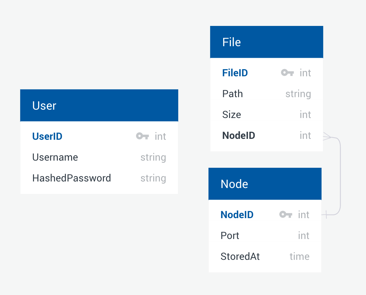 Distributed File System