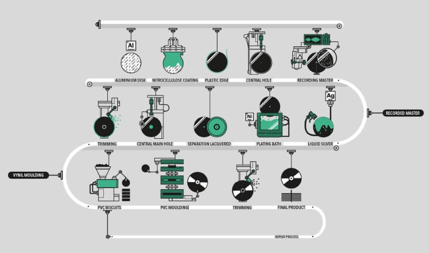How Does Vinyl Record Work Here's the Answer