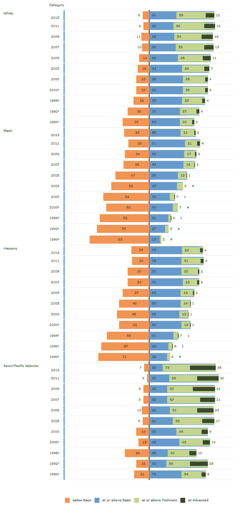Texas Education Improvement since HB72 House Bill 72