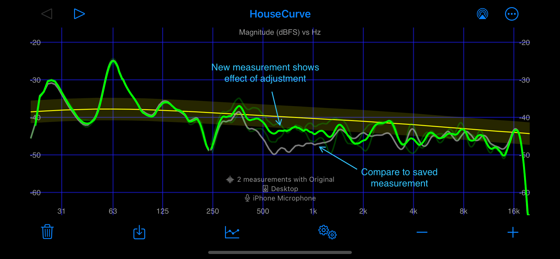 Equalization HouseCurve