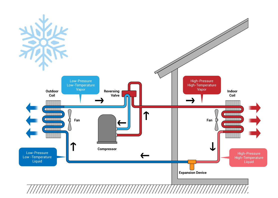 What Is A Heat Pump And How Does It Work?
