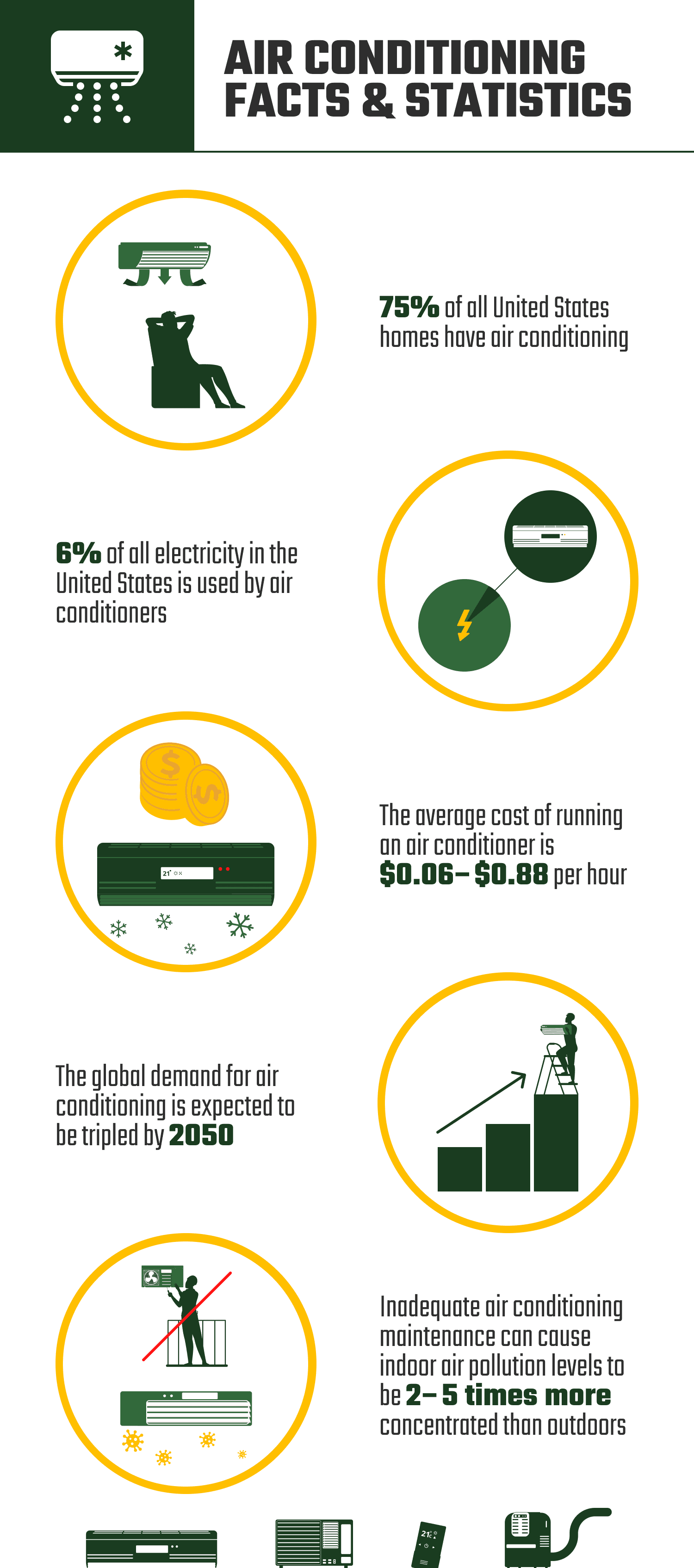 12 Air Conditioning Facts and Statistics 2024 Update House Grail