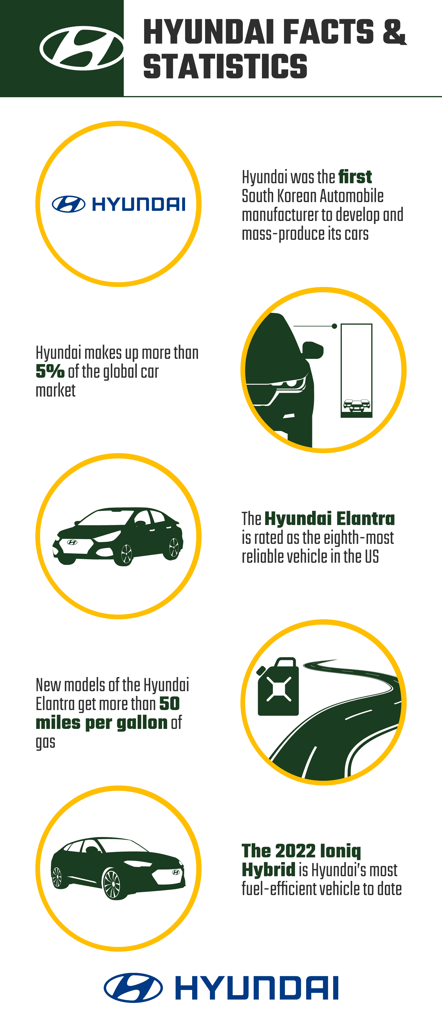 11 Facts About Hyundai Statistics to Know in 2024 House Grail