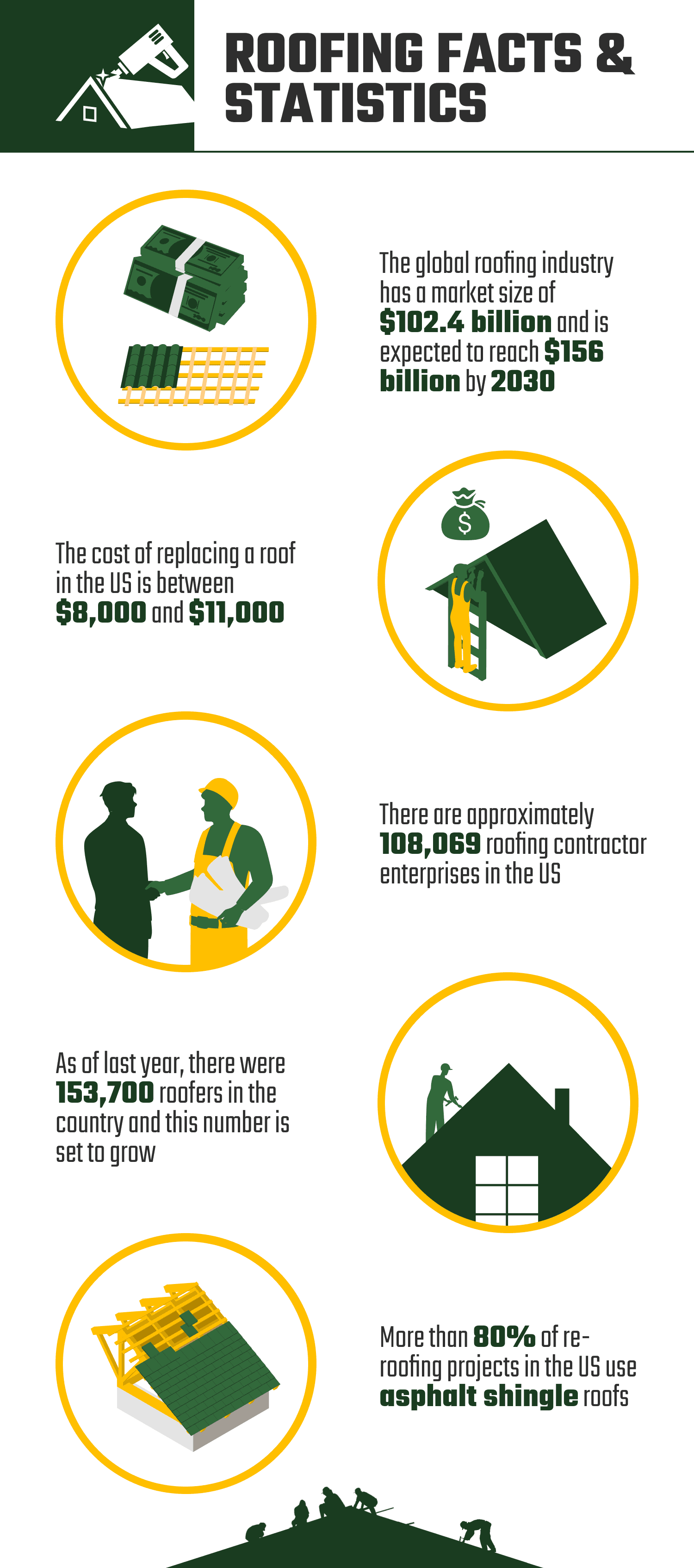 10 Roofing Facts Industry Statistics and Data in 2024 House Grail