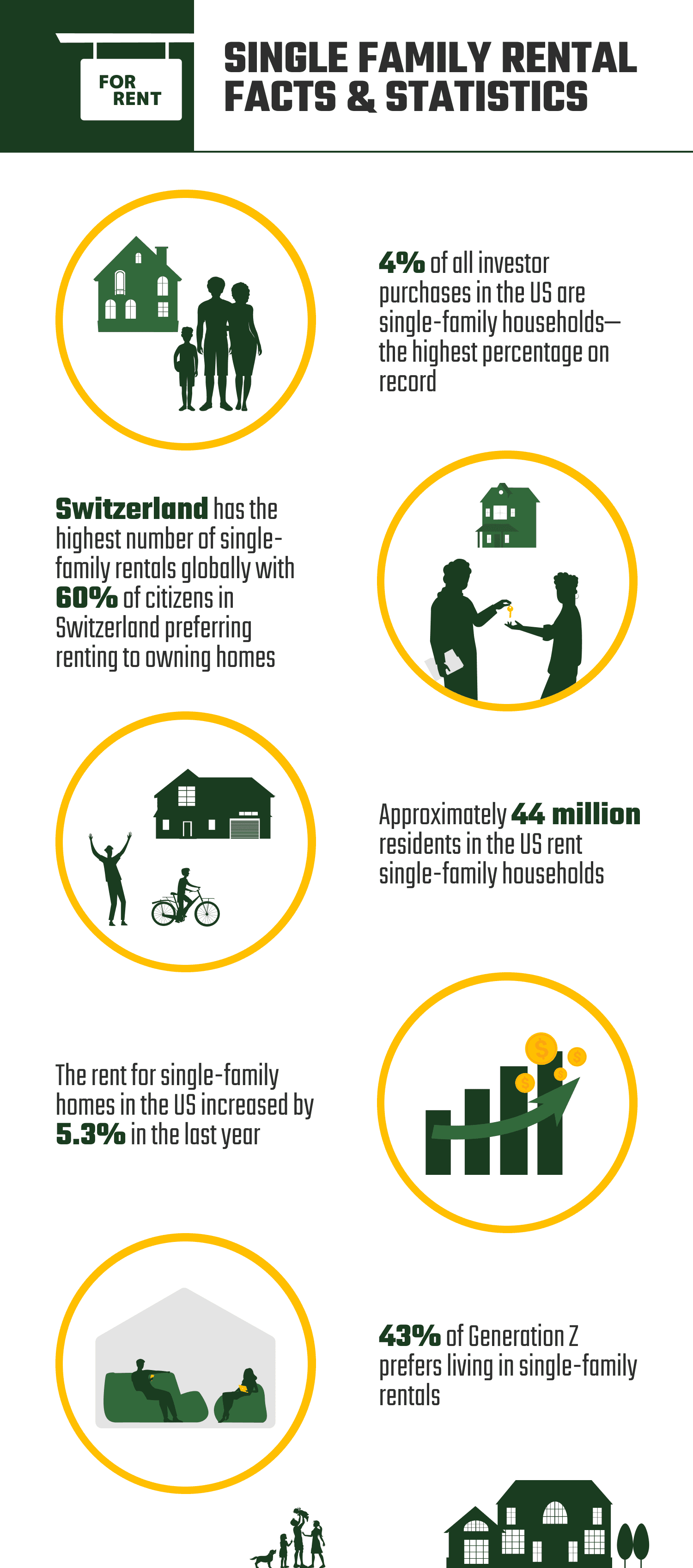 10 Single Family Rental Statistics (2024 Update) House Grail