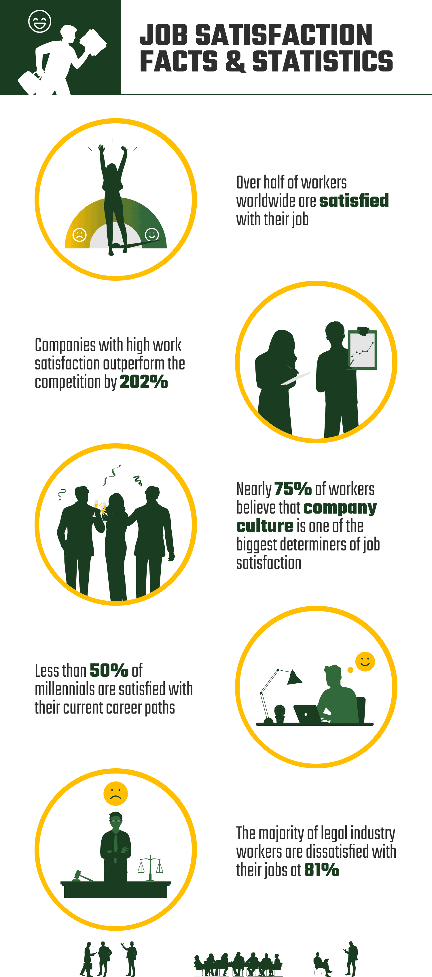 16 Job Satisfaction Statistics and Facts 2024 Update House Grail