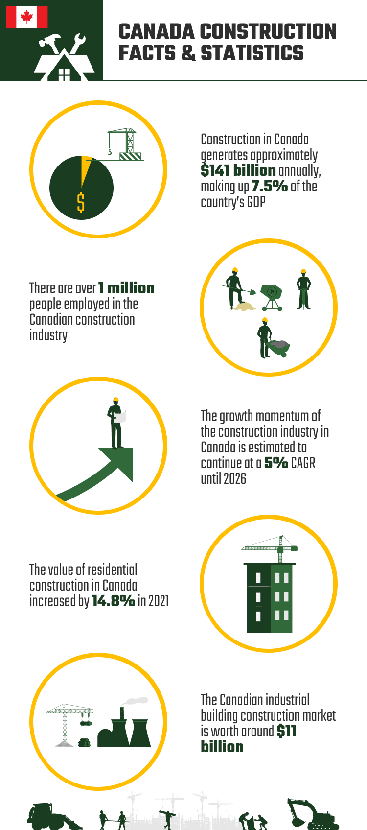 18 Impressive Construction Statistics in Canada 2024 Update House Grail