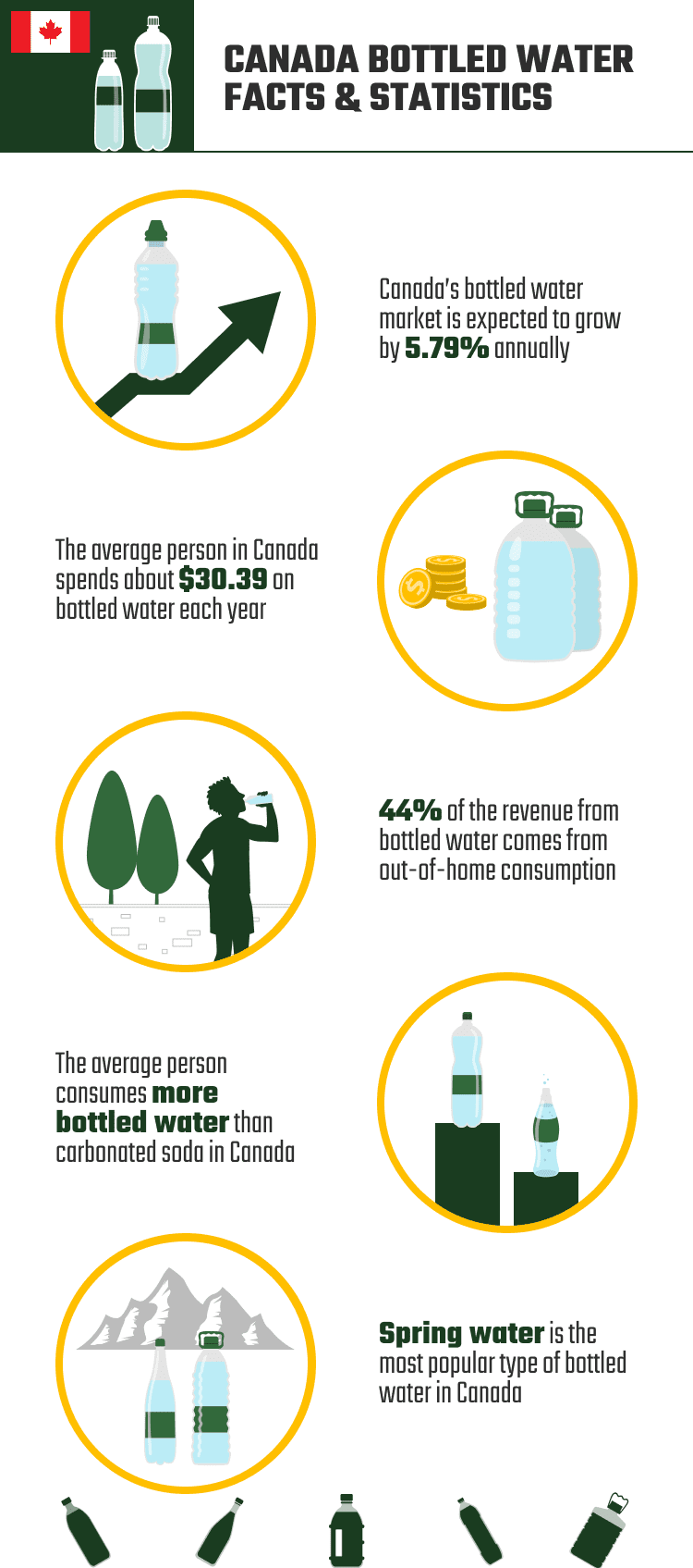 17 Surprising Bottled Water Facts & Statistics in Canada 2024 Update House Grail