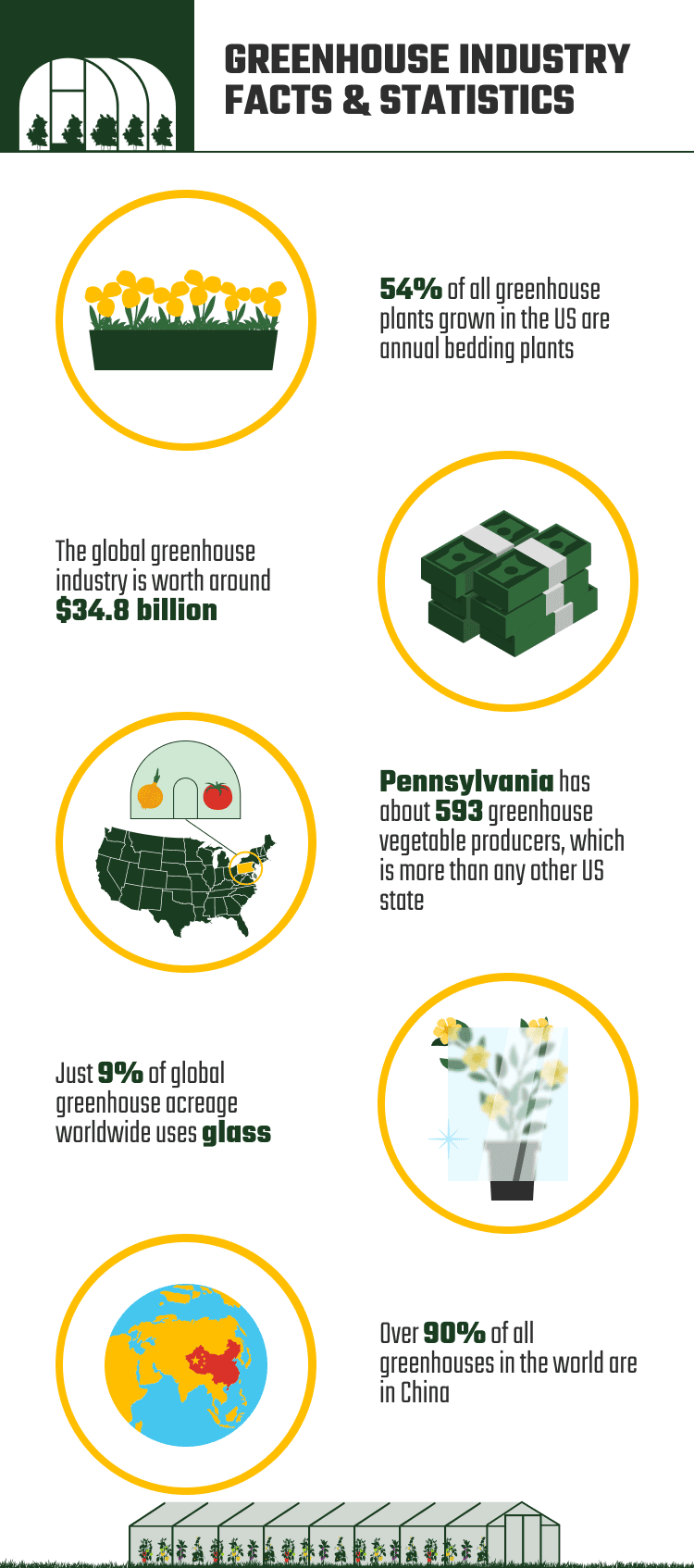 10 Interesting Greenhouse Industry Statistics and Facts (2024 Update