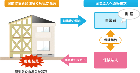どんな雨漏りにも対応する、知られざる「保険」とは？ 住宅総合研究所 ハウス情報ドットコム