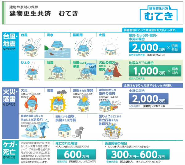 火災保険を使って、台風で壊れた箇所を修理できる3つの理由 住宅総合研究所 ハウス情報ドットコム